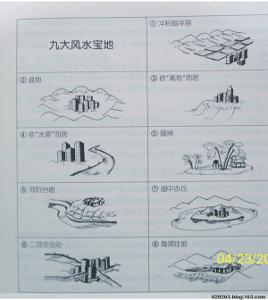 场地，开启理想空间的密钥,气场,风水布局,引导,第1张