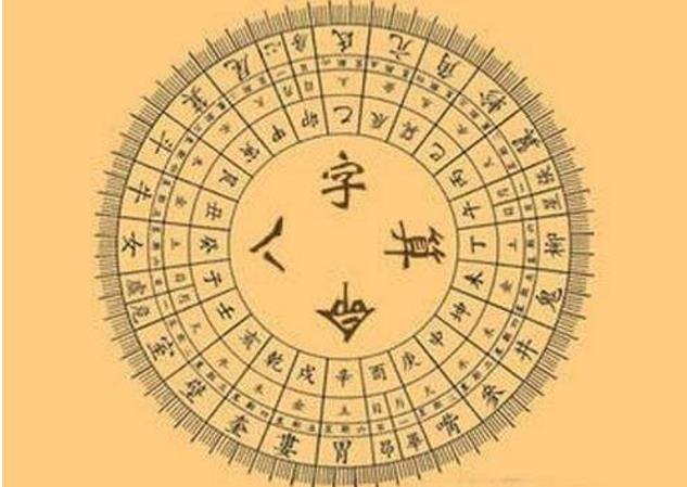 八字命理，测算吉凶星位查询全解析,命运,事业,八字,第1张