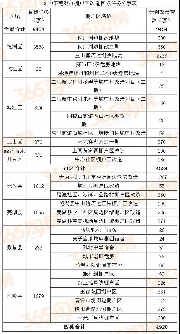 芜湖小区收房大吉时间，规划与期待,象征,吉时,自我,第1张