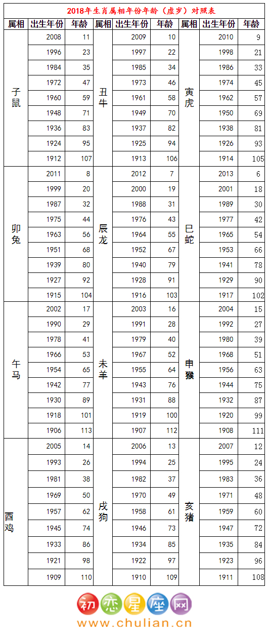 十二星座对应的不同年龄段解析,象征,十二星座,星座,第1张