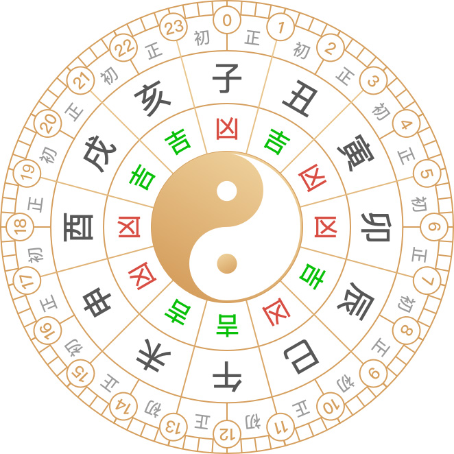 2020年4月2日黄道吉时，纪念与反思,象征,吉时,第1张