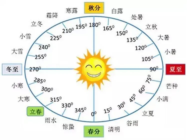 历八月十二日，狮子座的 start of power and leadership,象征,事业,挑战,第1张