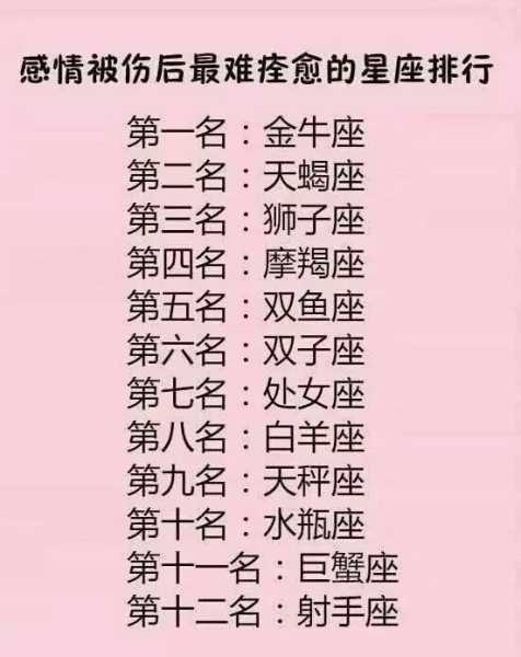 十二星座最晕的是什么？这些星座让人抓耳挠腮的瞬间,十二星座,星座,第1张
