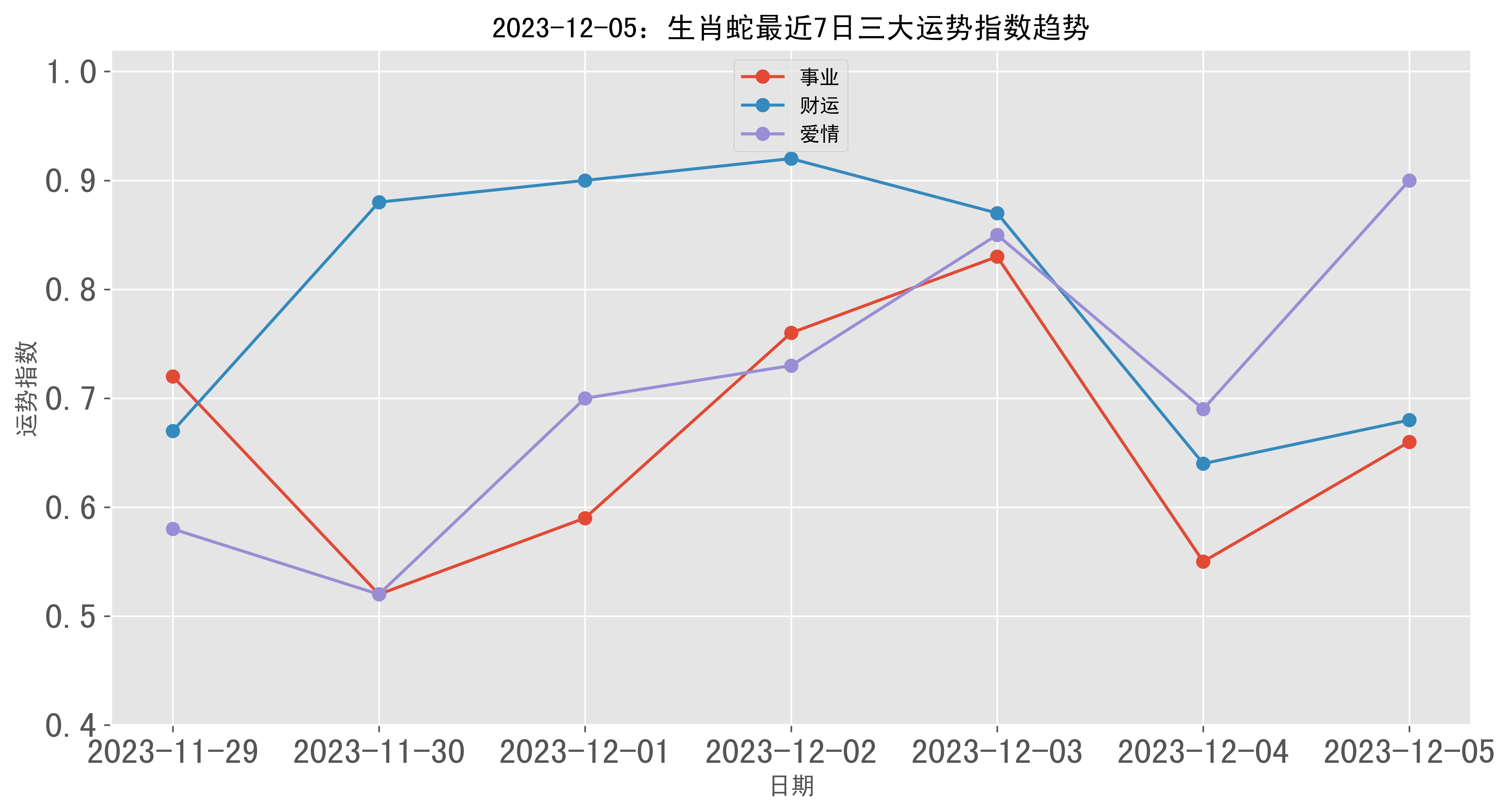 近三年生肖运势分析及2024年运势,事业,自我,财运,第1张