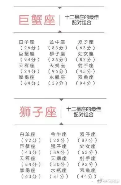 十二星座最配什么神,象征,挑战,十二星座,第1张