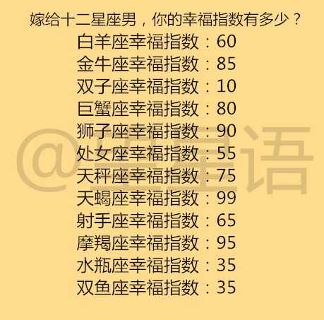 十二星座男为何选择同居？解析背后原因,事业,十二星座,星座,第1张