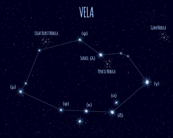 十二星座由谁守护，孔雀的神秘守护者,象征,十二星座,星座,第1张