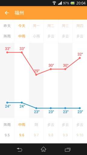 十二星座各是什么天气？星座与天气的奇妙对应关,象征,挑战,十二星座,第1张