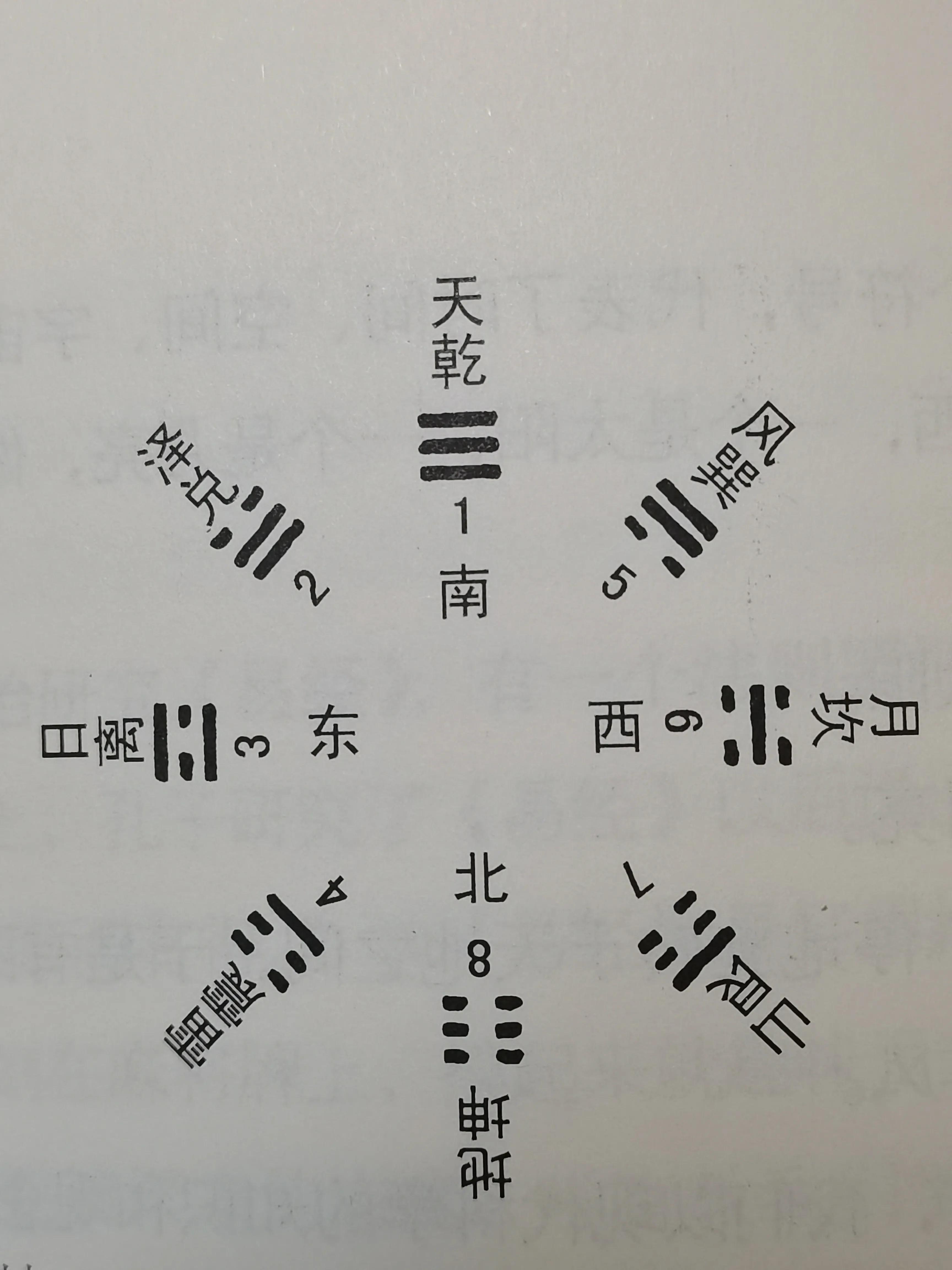 八字与占卦，现代人该如何选择命运解读？,命运,挑战,八字,第1张