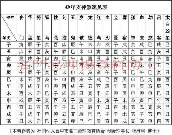 天罡四煞的化解与择吉时间,命运,事业,八字,第1张
