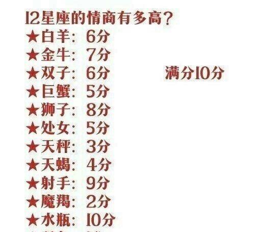 星座之间的温柔，十二星座被欺负后的真相,十二星座,自我,星座,第1张