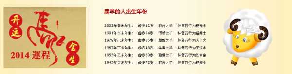 生肖羊14年运势分析,象征,命运,事业,第1张