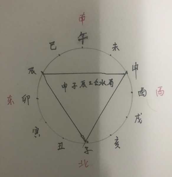 八字不合婚姻，从天干地支看的真相,命运,八字,自我,第1张
