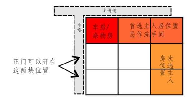 左门槛位置的选择与讲究,象征,气场,风水布局,第1张