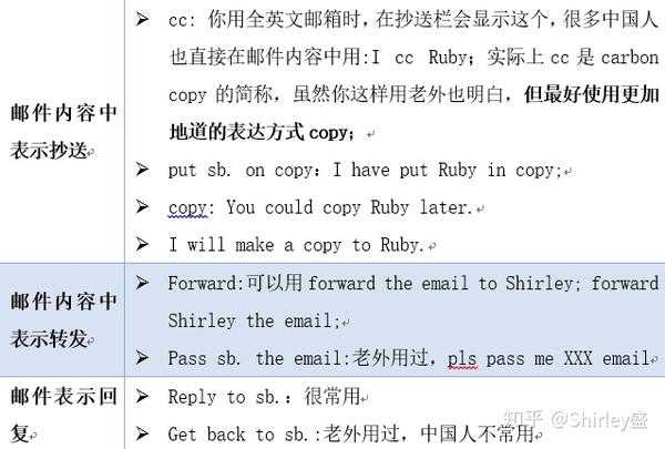 英文邮件求签字的正确表达方式,合作,求签,第1张