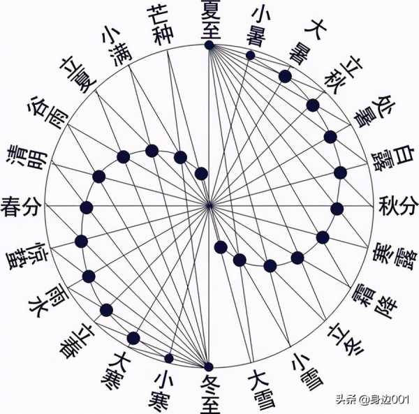 19年阴历4月24吉时，解读与 significance,事业,八字,吉时,第1张