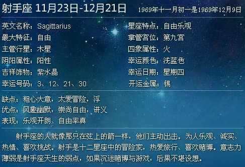 十二，星座月份的秘密,象征,星座,第1张