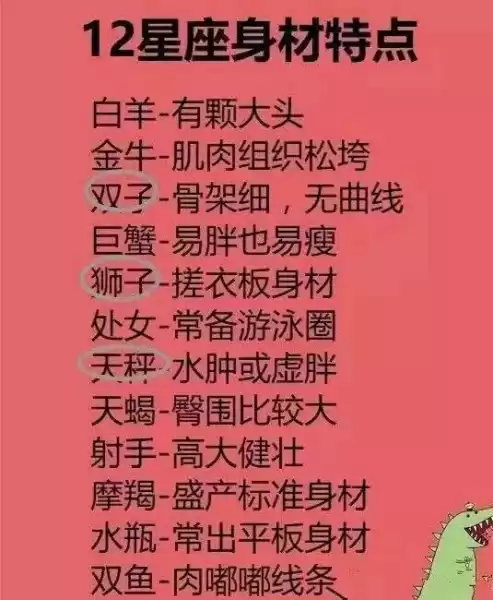 十二星座身体特点解析，从健康到时尚的密码,象征,十二星座,自我,第1张