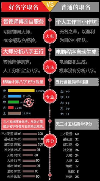 名字中的吉凶，如何选择一个有意义且吉利的名字,象征,命运,事业,第1张