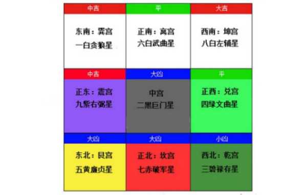 九星名字吉凶，解析名字背后的,象征,命运,八字,第1张