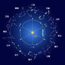 十二星座王冠，星座在天文学与文化中的权威象征,象征,命运,十二星座,第1张