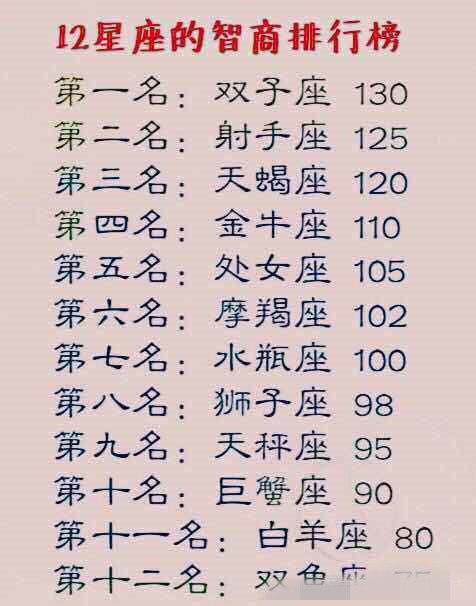 十二星座神位排行，哪一位最得宠？,象征,挑战,十二星座,第1张