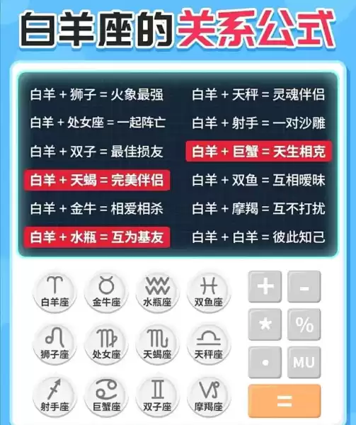 十二星座月份对应表解析,象征,挑战,十二星座,第1张
