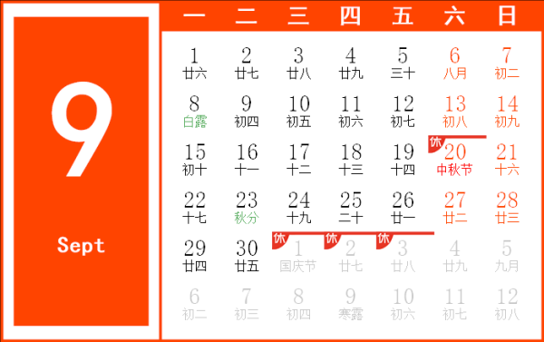 十二星座下的历史时刻，1975年12月的星座之谜,十二星座,星座,第1张