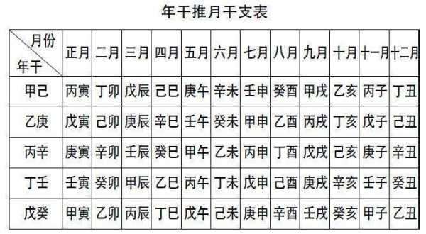 八字日支测算，解析命理中的关键时辰,八字,第1张