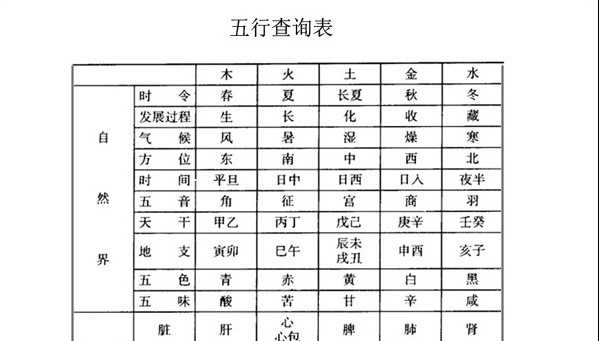 解析八字五行，从出生时刻到命运掌控,命运,八字,自我,第1张