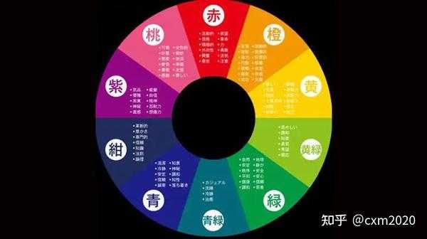 五行生肖运势穿衣，如何根据五行选择适合的衣物颜色,象征,能量,光明,第1张