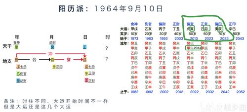 八字测算中的马鼠相克与相生,命运,事业,八字,第1张