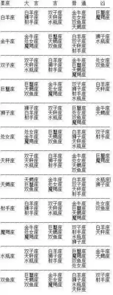 十二星座，你的天赋密码,挑战,十二星座,自我,第1张