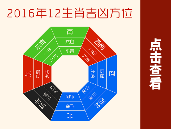 三月十二日生肖运势得分,事业,挑战,合作,第1张