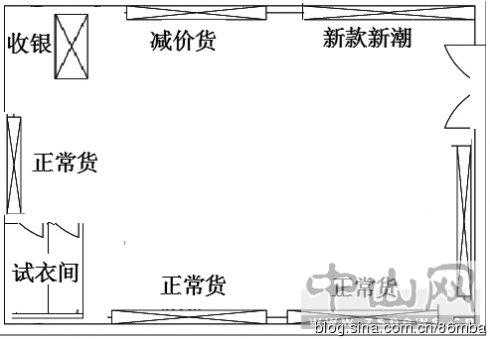 修理店的讲究，hidden Forces behind your shop’s success,象征,风水布局,装饰品,第1张