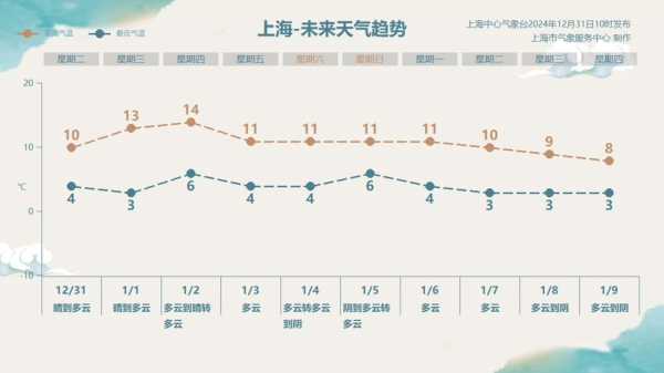 2024年三十晚上吉时，传统与现代的融合,象征,挑战,吉时,第1张