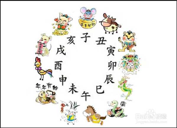 生肖狗的白羊座2020年感情运势解析,象征,挑战,自我,第1张