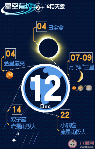 十二月的星座，探索天象与文化,象征,自我,星座,第1张