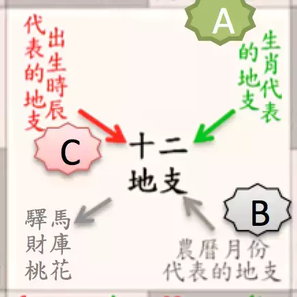 八字如何测算桃花，解析缘分与感情的奥秘,象征,挑战,八字,第1张