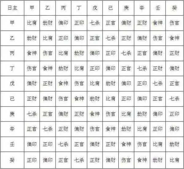 八字神用神测算十年，命运的深度解析,命运,事业,挑战,第1张