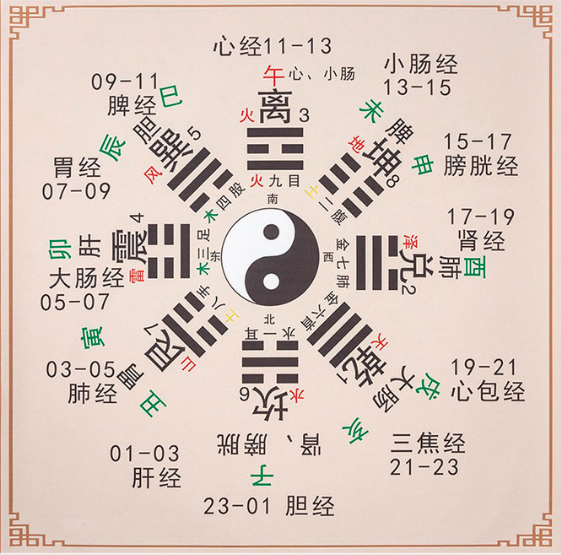 辛酉日最吉时辰，时辰吉时福星照,命运,事业,吉时,第1张