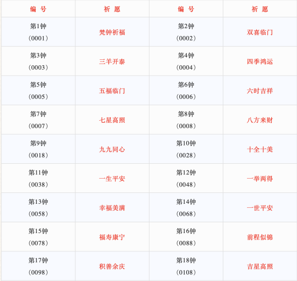 2019年10月1日吉时，如意的象征与美好寓意,象征,吉时,能量,第1张