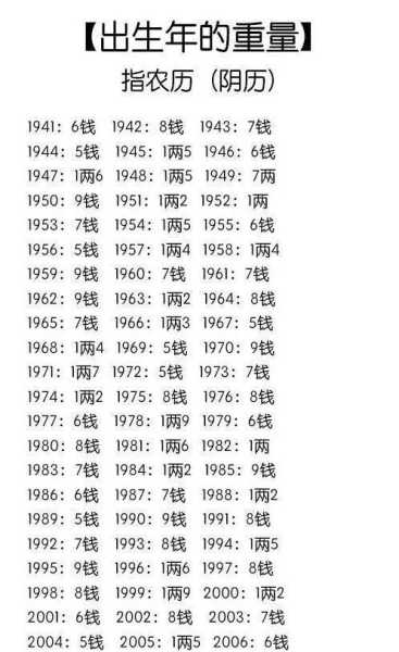 接下来，我应该介绍生辰八字的起源和历史背景，这样可以让读者了解它的文化意义。，解释生辰八字的基本组成，包括日干、时干、年柱、月柱等，以及它们在命理学中的作用,命运,事业,八字,第1张