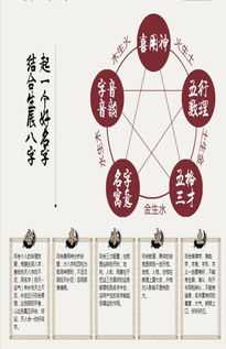 八字测算，五行用神与忌神的奥秘,命运,八字,能量,第1张