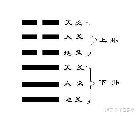 原神求卦解签凶卦怎么解,象征,光明,占卜,第1张