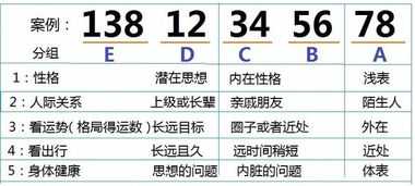 号码吉凶最准,事业,挑战,吉凶,第1张