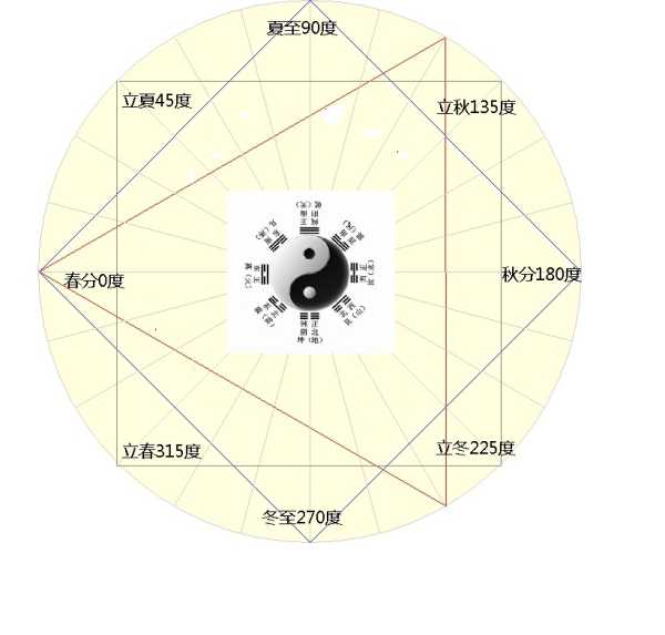 八字测算格局，解读天时地利人和,命运,八字,能量,第1张