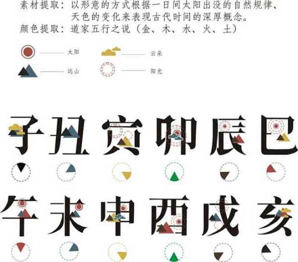 凶吉时辰对照表详解,命运,事业,挑战,第1张