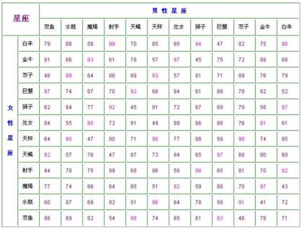 十二星座配对什么星星，星座与恒星的神秘联,象征,十二星座,星座,第1张