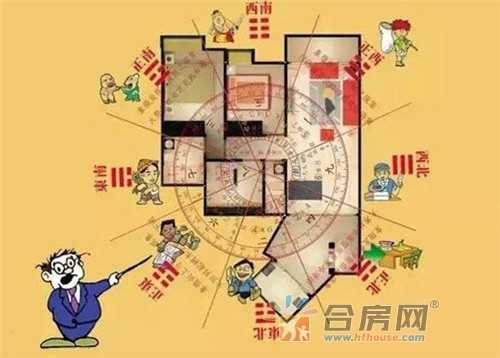 八字测算，家宅财位的与选择之道,命运,八字,财运,第1张